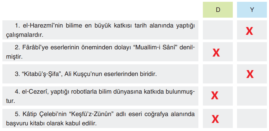 7. Sınıf Sosyal Bilgiler Ders Kitabı Sayfa 164 Cevapları Yıldırım Yayınları