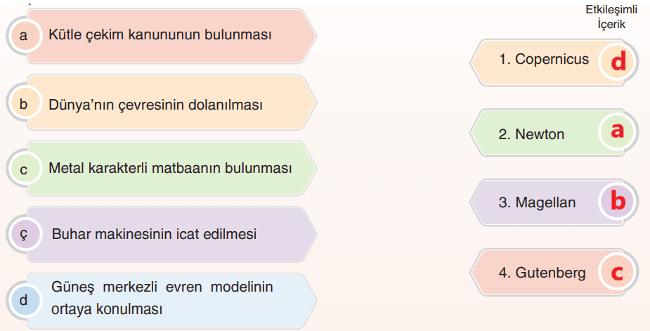 7. Sınıf Sosyal Bilgiler Ders Kitabı Sayfa 165-168-169. Cevapları Yıldırım Yayınları