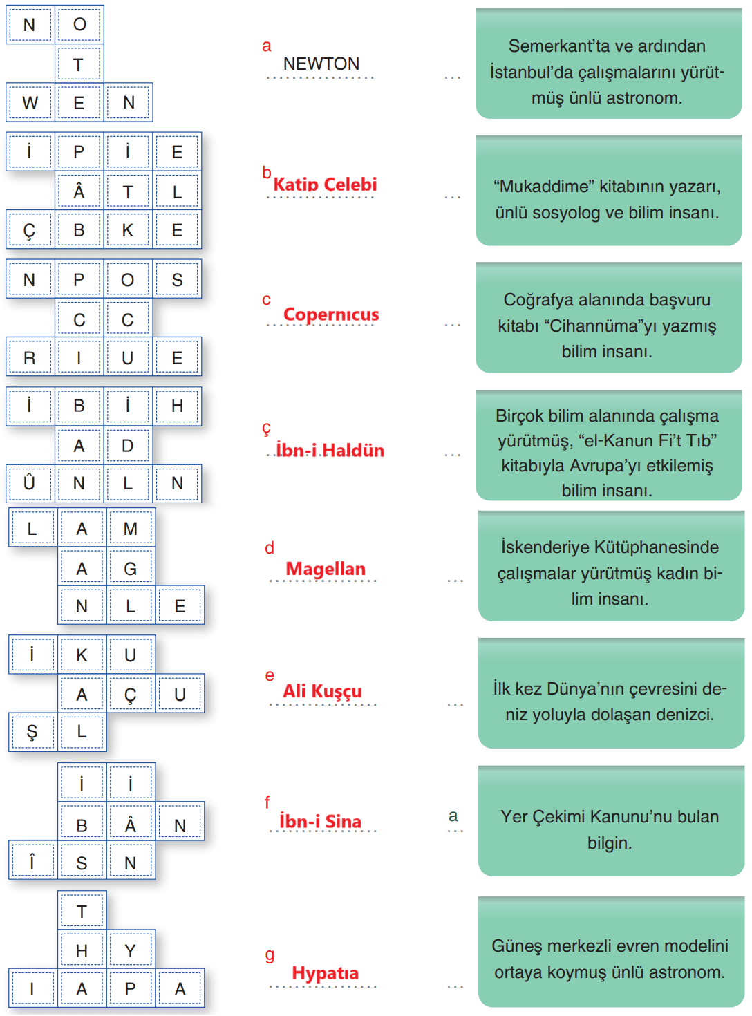 7. Sınıf Sosyal Bilgiler Ders Kitabı Sayfa 174 Cevapları Yıldırım Yayınları