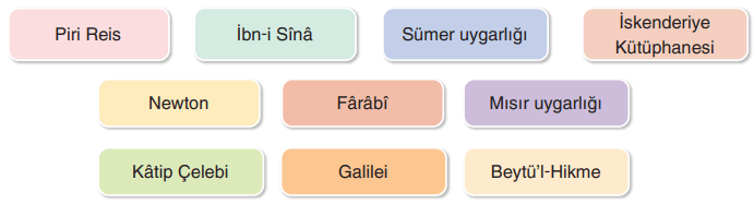 7. Sınıf Sosyal Bilgiler Ders Kitabı Sayfa 176 Cevapları Yıldırım Yayınları