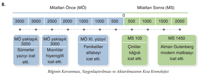 7. Sınıf Sosyal Bilgiler Ders Kitabı Sayfa 178 Cevapları Yıldırım Yayınları