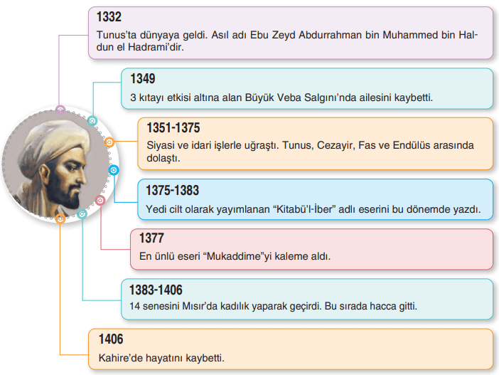 7. Sınıf Sosyal Bilgiler Ders Kitabı Sayfa 179 Cevapları Yıldırım Yayınları