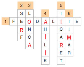 7. Sınıf Sosyal Bilgiler Ders Kitabı Sayfa 182 Cevapları Yıldırım Yayınları