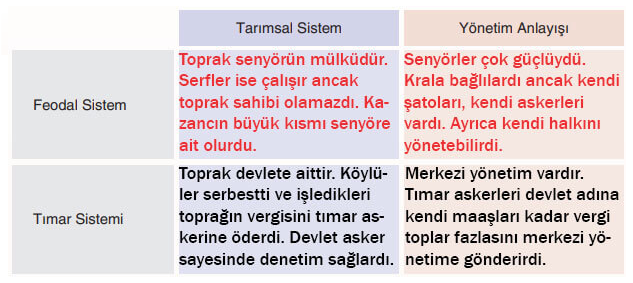 7. Sınıf Sosyal Bilgiler Ders Kitabı Sayfa 188 Cevapları Yıldırım Yayınları