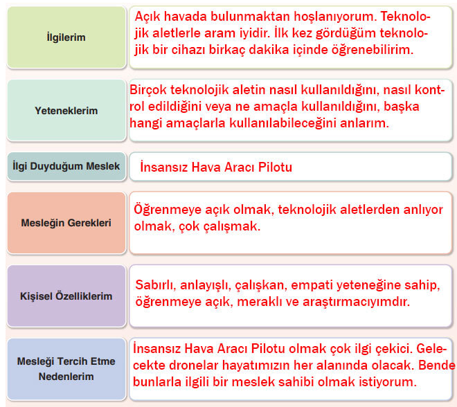 7. Sınıf Sosyal Bilgiler Ders Kitabı Sayfa 205 Cevapları Yıldırım Yayınları