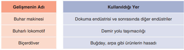 7. Sınıf Sosyal Bilgiler Ders Kitabı Sayfa 212 Cevapları Yıldırım Yayınları