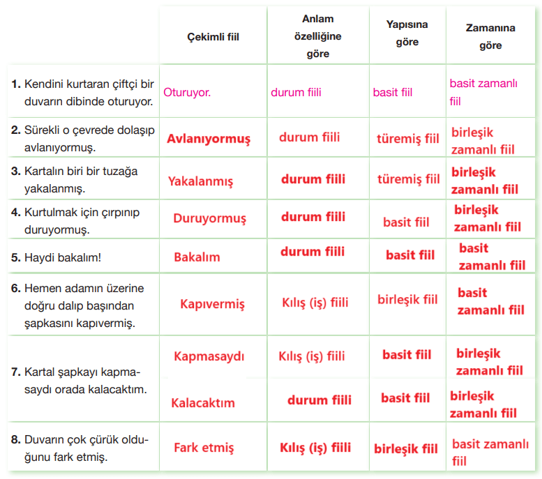 7. Sınıf Türkçe Ders Kitabı Sayfa 229 Cevapları Özgün Yayıncılık1