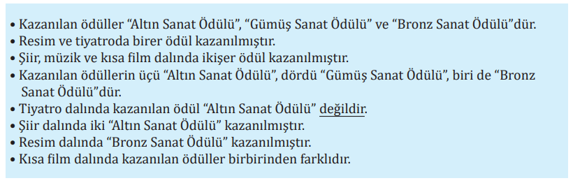 7. Sınıf Türkçe Ders Kitabı Sayfa 241 Cevapları MEB Yayınları