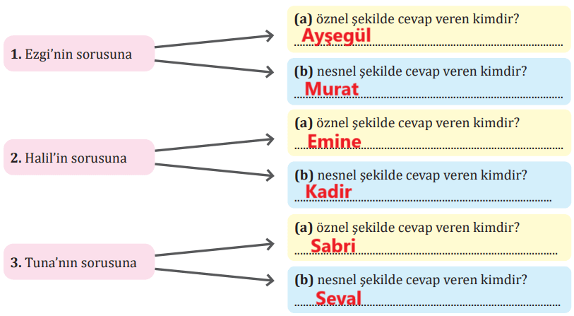 7. Sınıf Türkçe Ders Kitabı Sayfa 253 Cevapları MEB Yayınları1